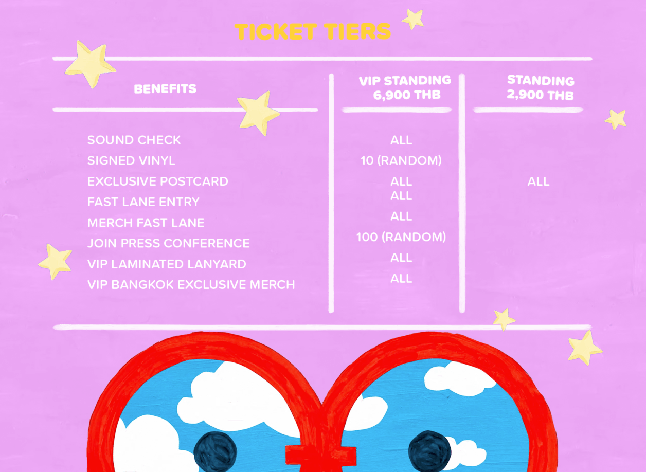 Ticket Tier